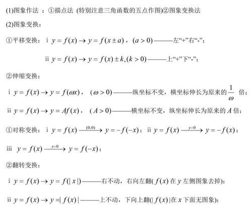 高中数学3年各模块知识点汇编，基础一般的学生必看！