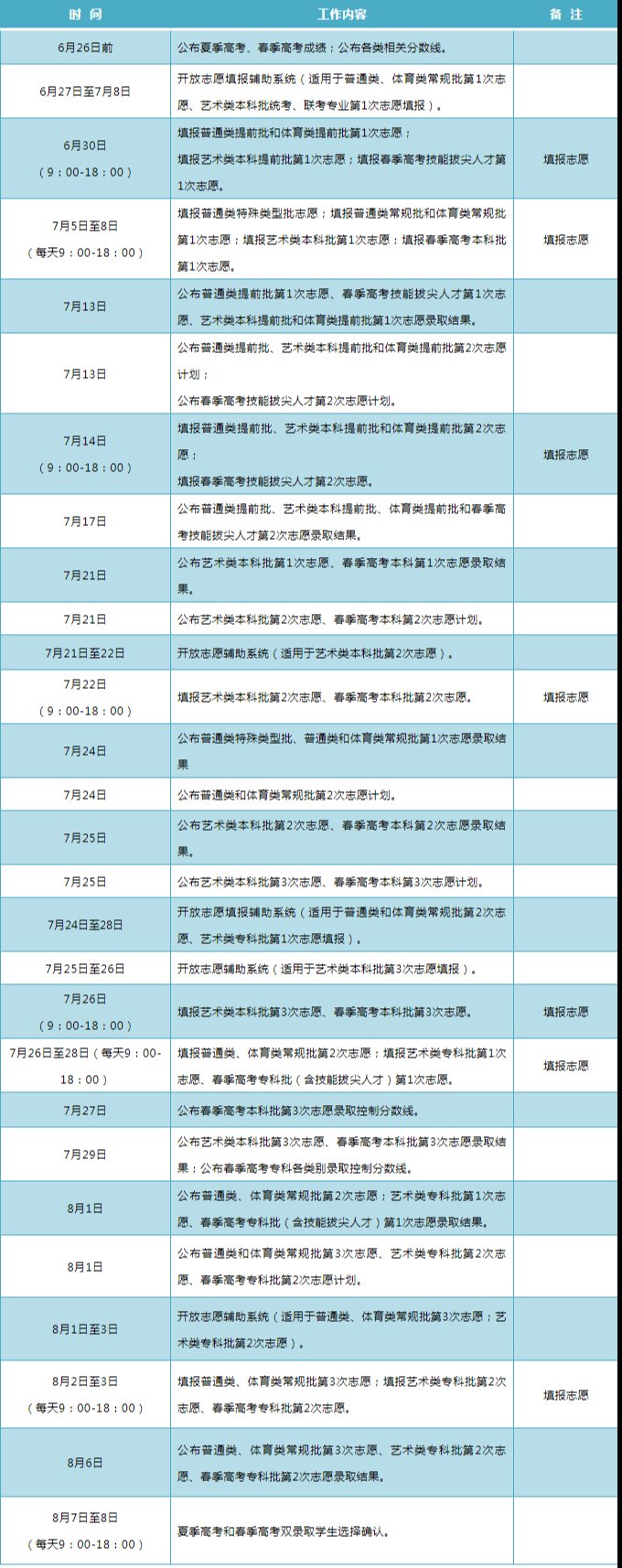 艺术类|2021高考丨山东录取进程表来啦！《录取工作意见》发布