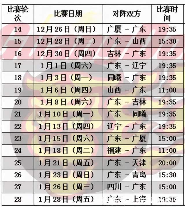 广东队|从赛程表分析广东队第二阶段前景：挑战多但人员齐整，最多输两场