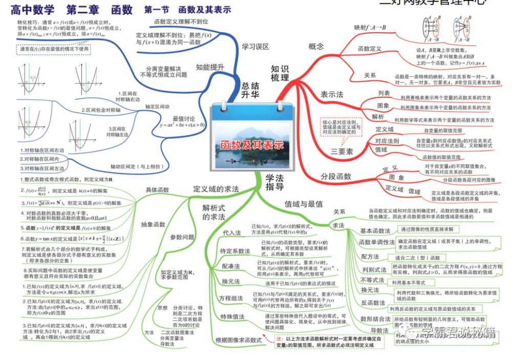 基础|高中数学：全套“思维导图”整理，3年基础考点全覆盖！高清可打印