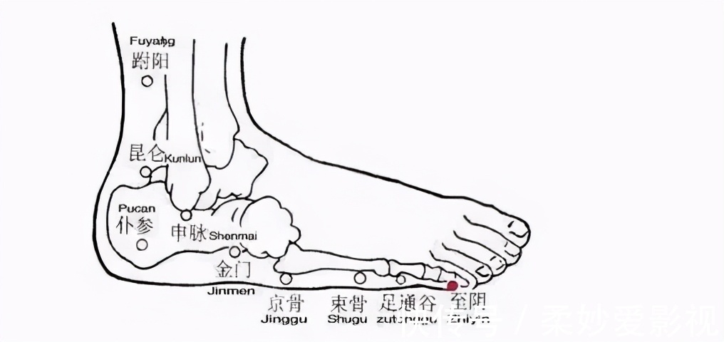 丰隆穴|比食疗效果大，比吃药更安全！人体的这22个超级穴位，可要记牢了