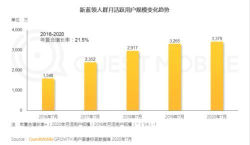 流水线|新蓝领：告别＂流水线＂，拥抱自由