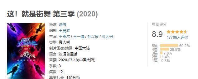 观众|《这就是街舞3》评分跌破9.0,观众的差评理由出奇一致!