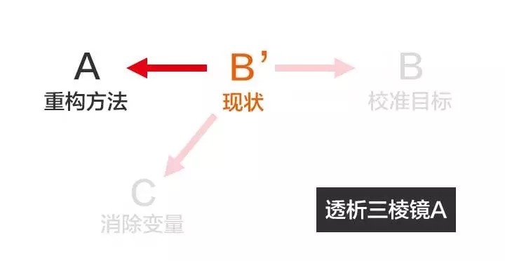 问题|知乎26万赞：真正厉害的人，是怎么分析问题的？