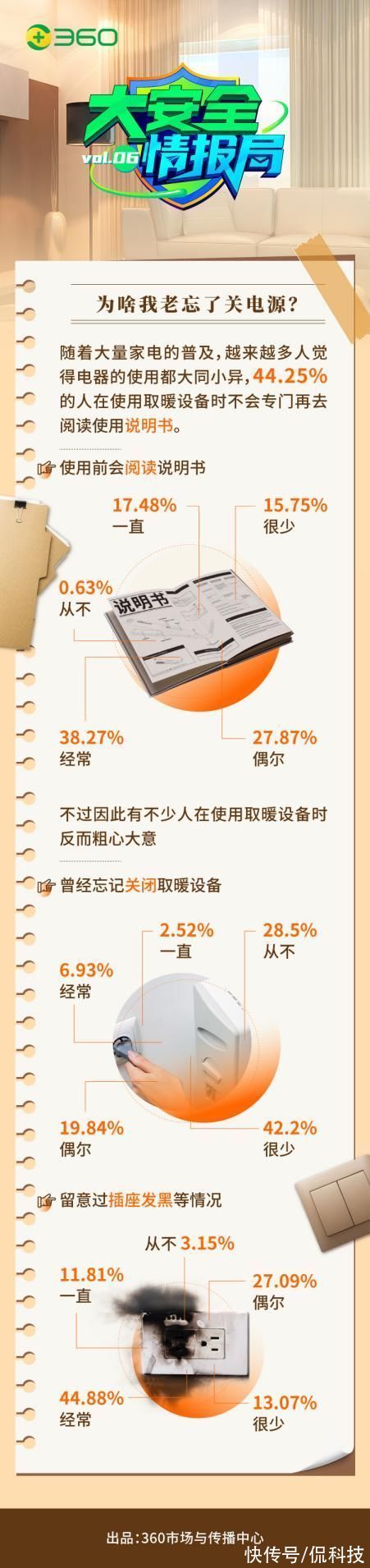 科普|360大安全情报局：超8成人喜欢直播、短视频的安全科普形式