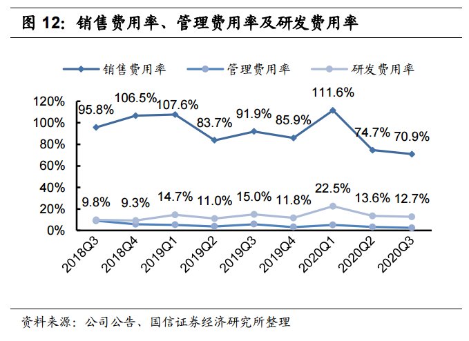 找到|拼多多找到了新战场