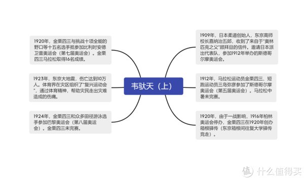 奥运会|一部大河剧 就好像一本历史书 — 2019年度大河剧《韦驮天~东京奥运的故事》（下）