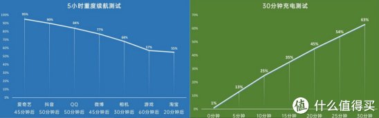 超广角镜头|自拍不是唯一的亮点？来看下vivo S10 Pro的总体表现能打几分