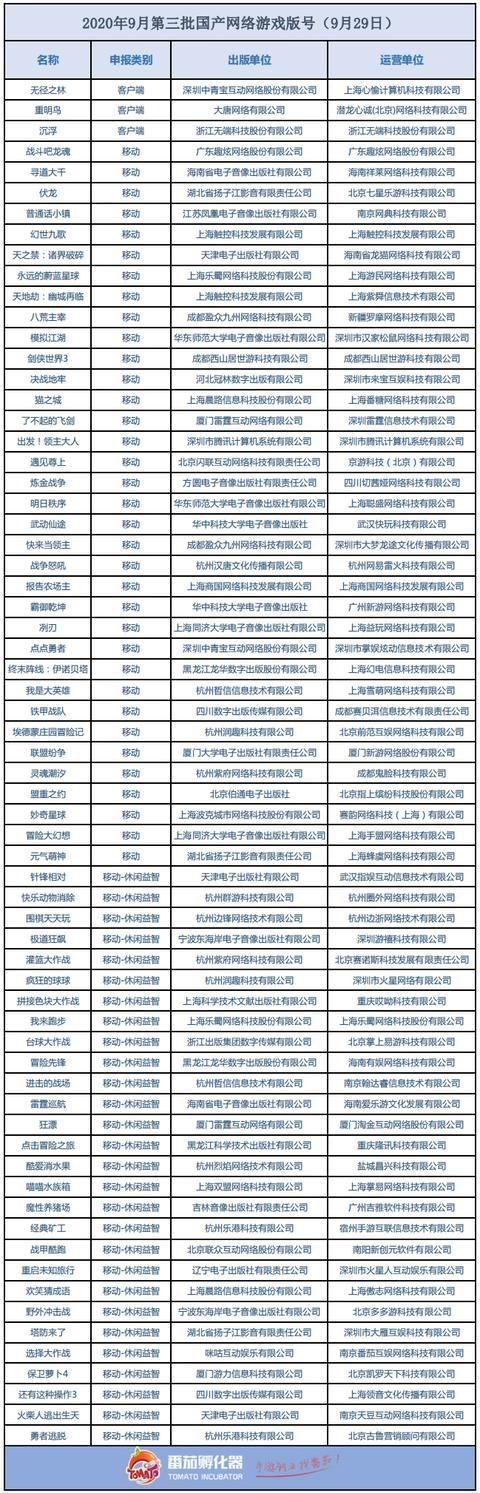 游戏|9月第3批游戏版号下发,8月的“坑”9月补,Q4游戏储备丰富