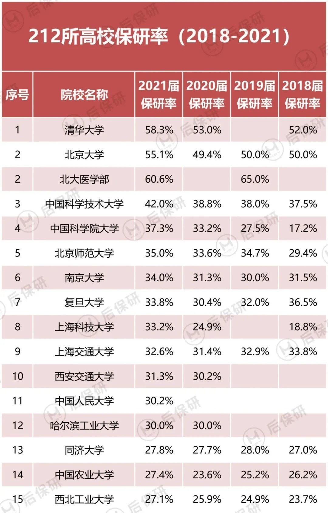 2022应届生注意！这些专业你不能报考！部分院校专业今年会停招！