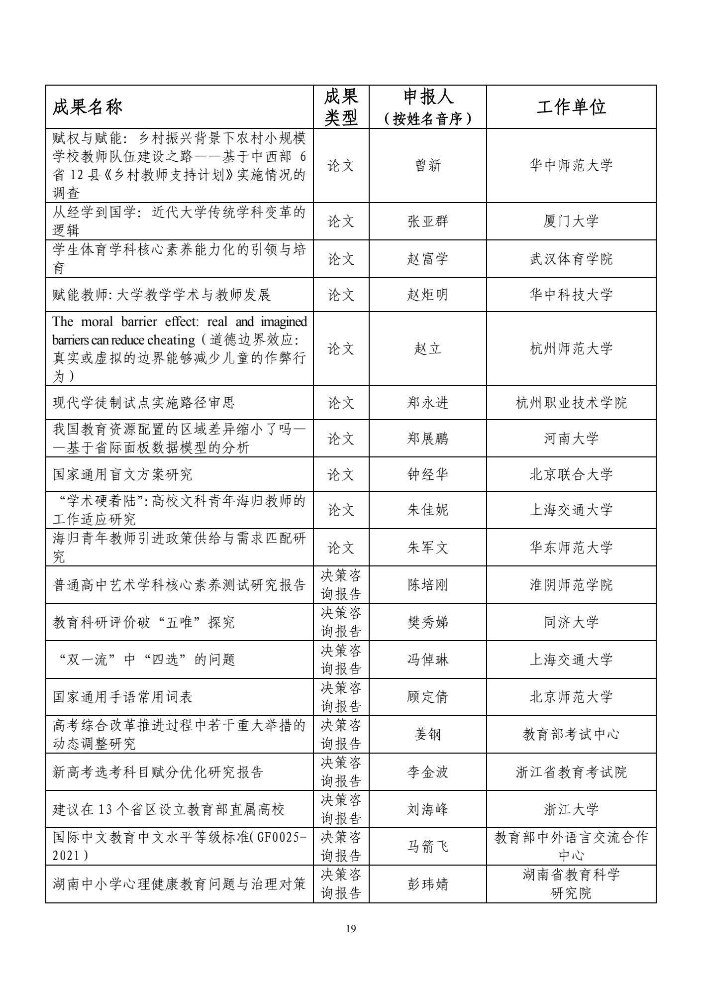 结果|86所高校入选！又一奖项结果公示