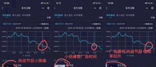 卫视|肖战的跨年晚会节目被安排在关机潮,东方卫视发喜报认可肖战贡献