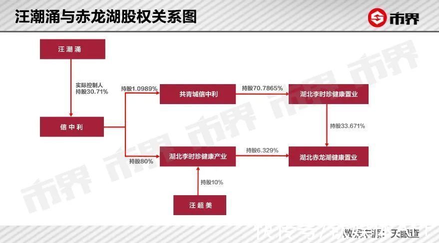 上市公司|“风投教父”坠落