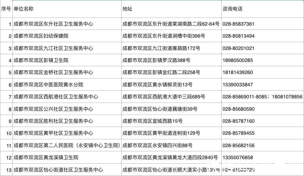 知情同意书|补助600元/人！成都市13-14岁在校女孩HPV疫苗接种点位→