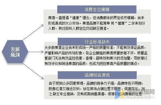 品牌|我国果酒市场发展现状，葡萄酒消费降温后其他果酒迎来发展新机遇