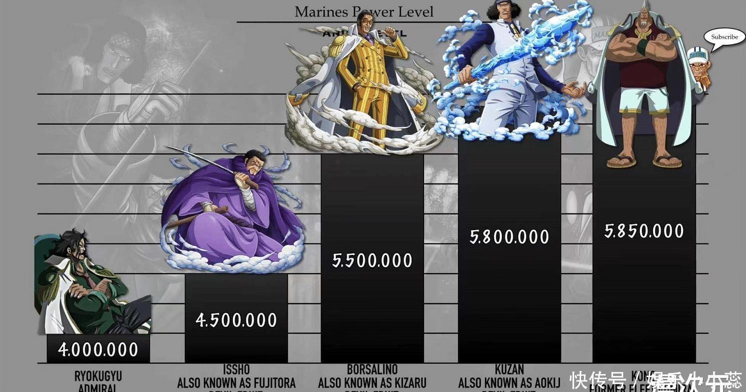 克拉松|海贼王:海军本部战力排序,大将级高手12个,四皇联手也打不赢