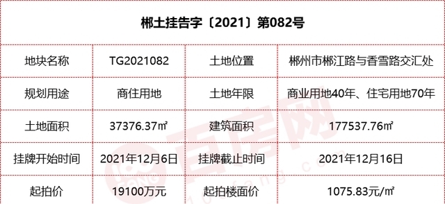 爱莲湖|郴州爱莲湖停工项目挂牌出让，谁来接手？