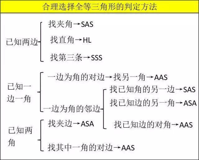 初中数学基础差？12张图帮你搞定全部知识点！