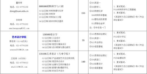 超值双非大学，培养工程师的领头羊：上海工程技术大学！