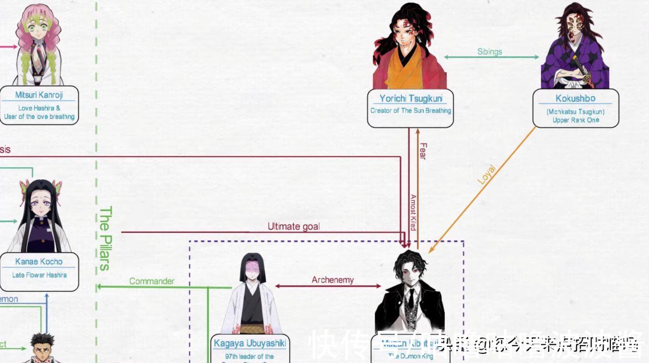 伊之助|鬼灭之刃：人物关系架构图，身在大气层的炭治郎多了小姨和岳父