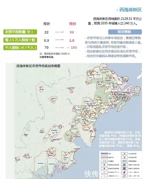 城阳楼市|褪去共有产权,城阳楼市何去何从!