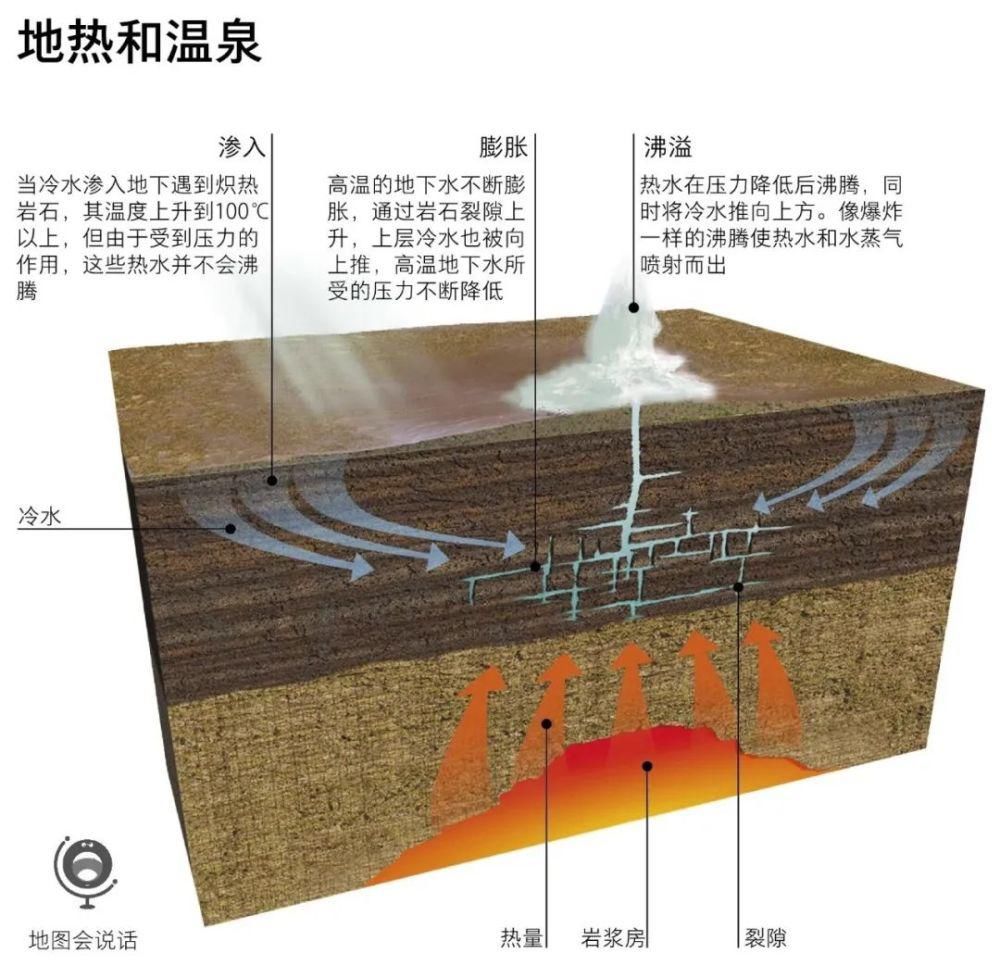 无码|火山相关的示意图、动画、视频（无码高清）