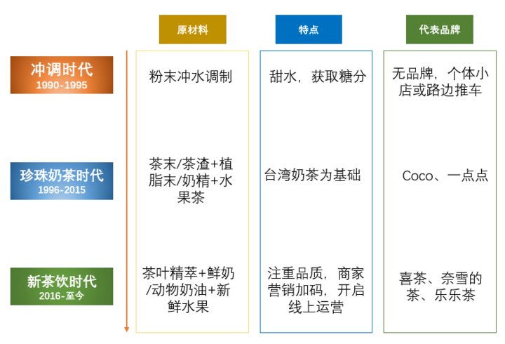 型糖尿病|数说壹点｜从女子确诊糖尿病到“第一杯奶茶”，盘点奶茶大数据