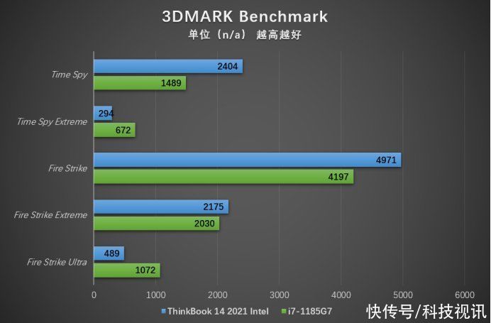 tiger|多接口TigerLake商用本 ThinkBook 14 2021酷睿版评测