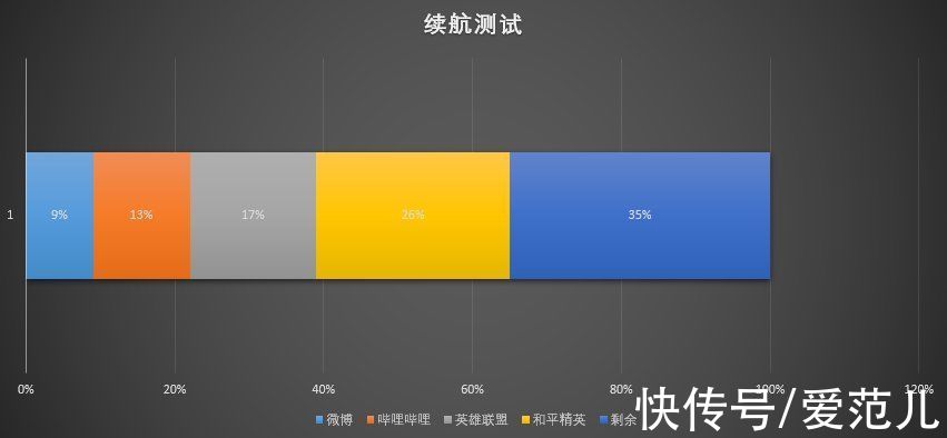 电竞|联想拯救者Y90电竞手机性能测试：把《原神》给打服了？