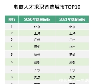 电商人才招聘