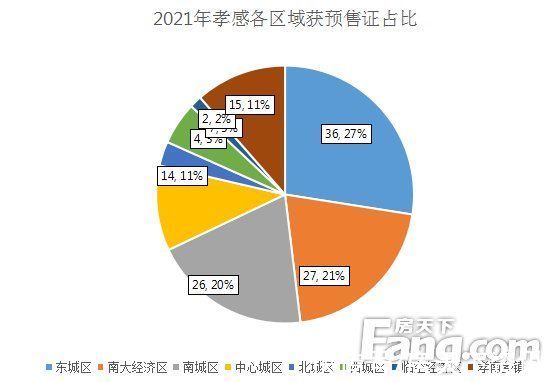 白皮书|2021年终楼市白皮书之预售篇