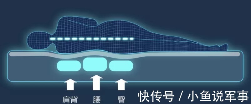 失眠|10000元的床垫,能治好你的失眠吗?