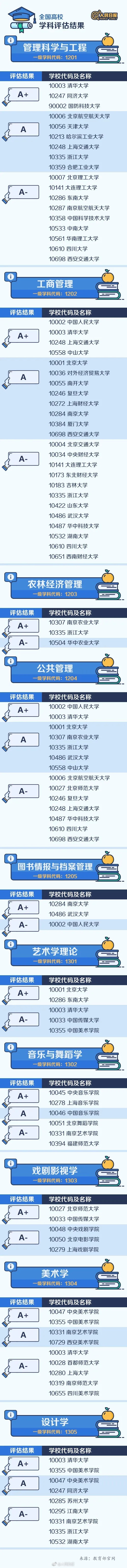 土木工程排名顶级的高校！你的学校上榜了吗？