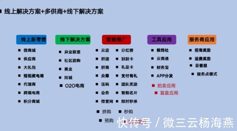 广告|社交电商如何升级广告电商，打造一个消费省钱、免费消费、赚钱消费的一个平台。