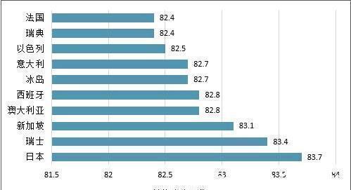 营养物质|不爱运动的日本人,人均长寿却居世界第一,生科技术揭秘原因