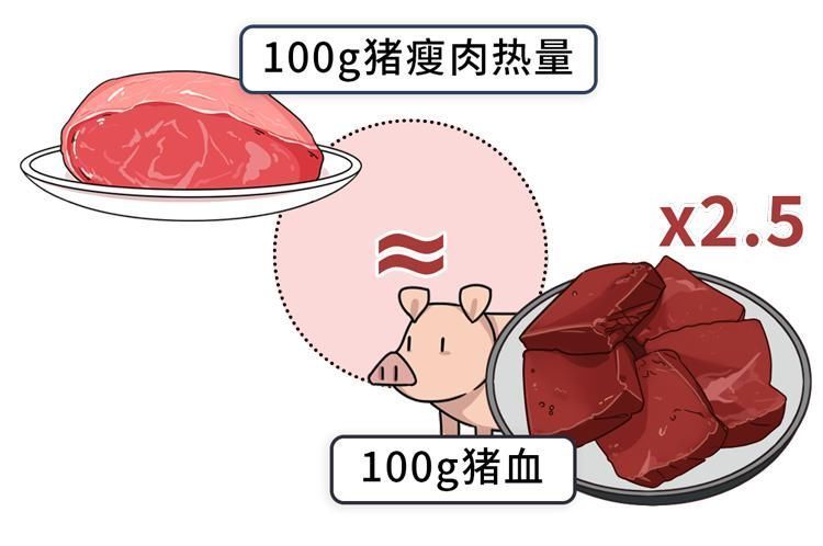 鸡血、鸭血、猪血不为人知的3大好处，后悔没早点知道