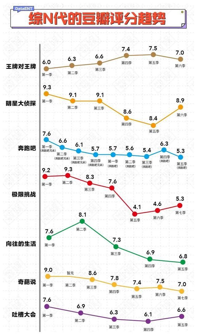 极限挑战|新生代与综N代之争?2021上半年综艺市场大赏