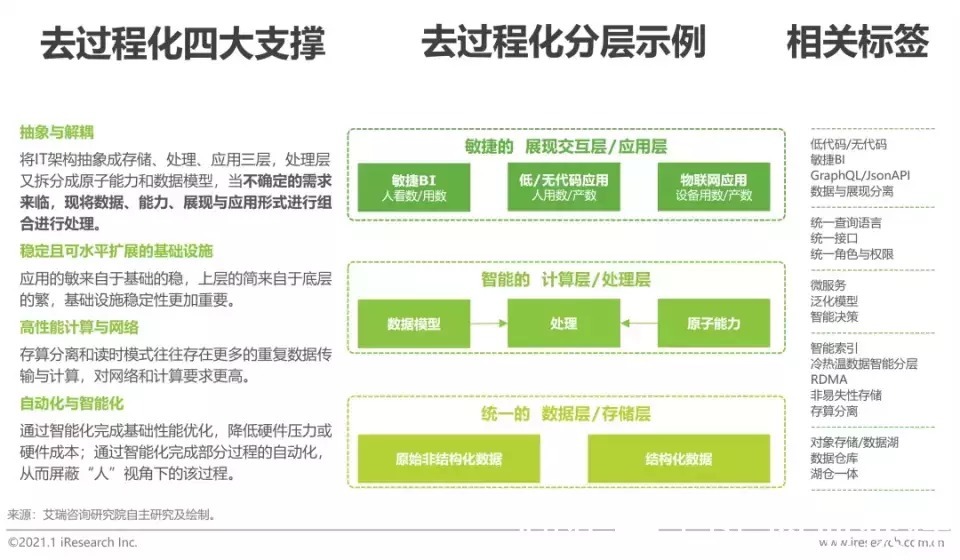 2022年中国科技与IT十大趋势|报告 | IT