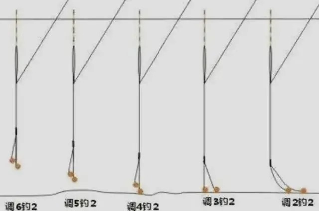 钓鱼人|户外野钓这样调漂,钓鱼大师都夸你,上鱼速度不要太快!