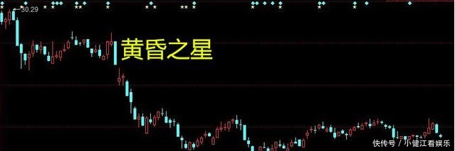 节奏|但凡看到“黄昏之星”形态,毫不犹豫逃命,这是要套人的节奏