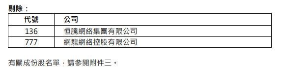 下周|美团涨超4%，纳入恒生指数下周一起生效