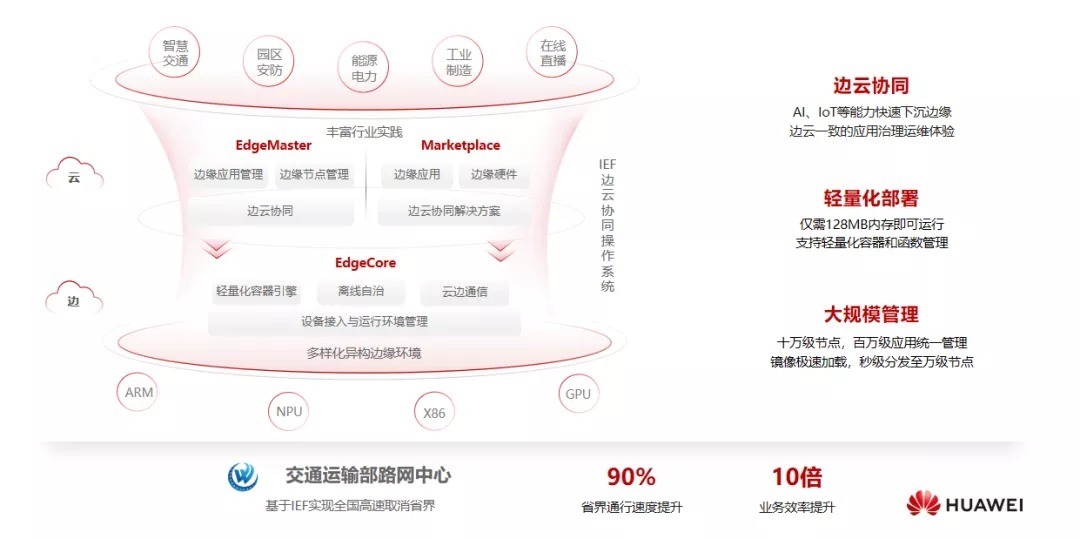 边云|『华为云』宋思聪:华为云分布式云,加速全面云化