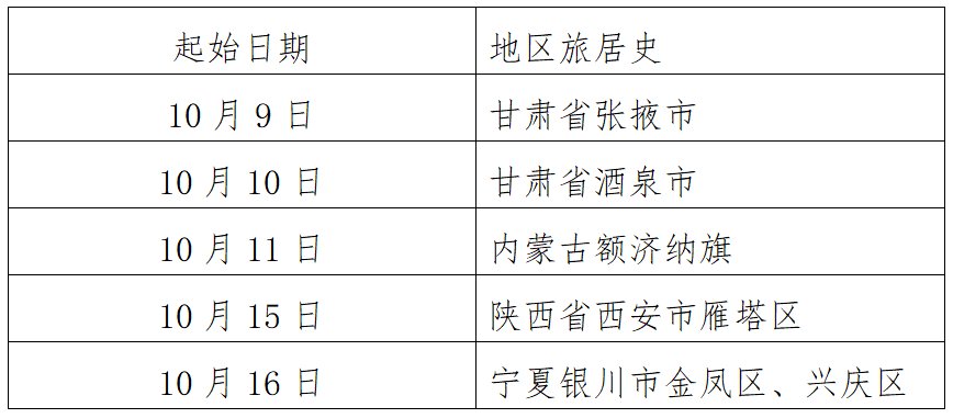 接种|确诊7例、无症状感染者1例，8人活动轨迹涉多省…台州疾控发布重要提醒