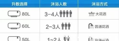 洗漱柜|卫生间装修攻略，大到布局设计、小到地漏选择，不是花钱越多越好