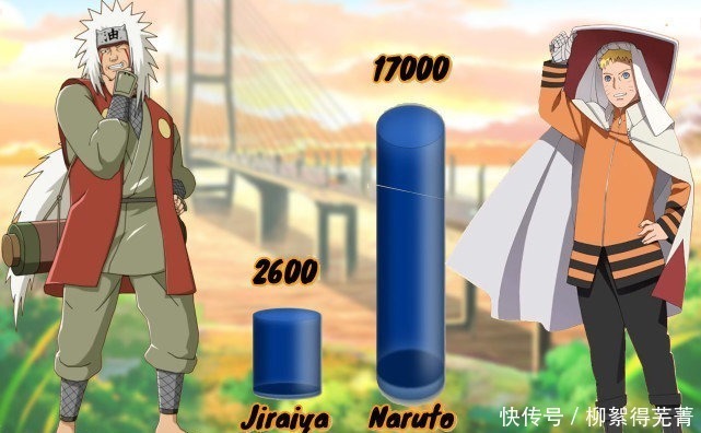 大蛇丸|火影木叶师徒战力图,鸣人超自来也5倍以上,卡卡西输给水门