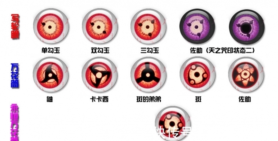 因陀罗|《火影忍者》最新话题:两颗万花筒能否融合为一颗永恒万花筒?