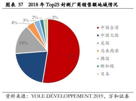 半导体|「芯观点」手握两大利器，马来西亚半导体前景还有何忧虑？