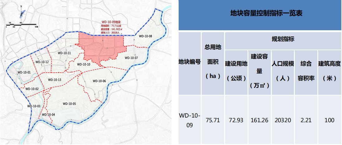 用地|乌当新天单元再出地块规划，总用地面积1.53公顷，性质为科研用地