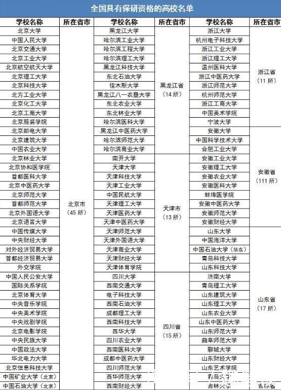 高考择校 别只盯着211和985关注保研率说不定也有意外收获