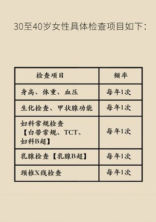 年龄段|这种癌专找女性,各年龄段体检项目在此